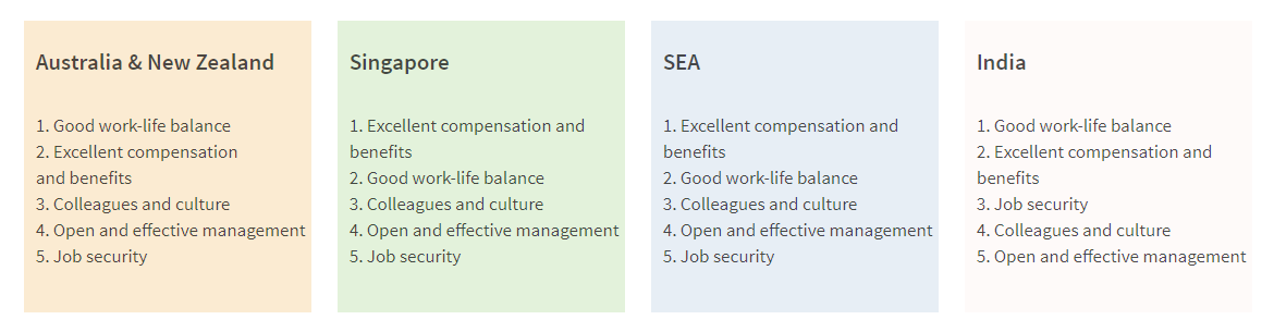 A list of priorities in different areas of APAC